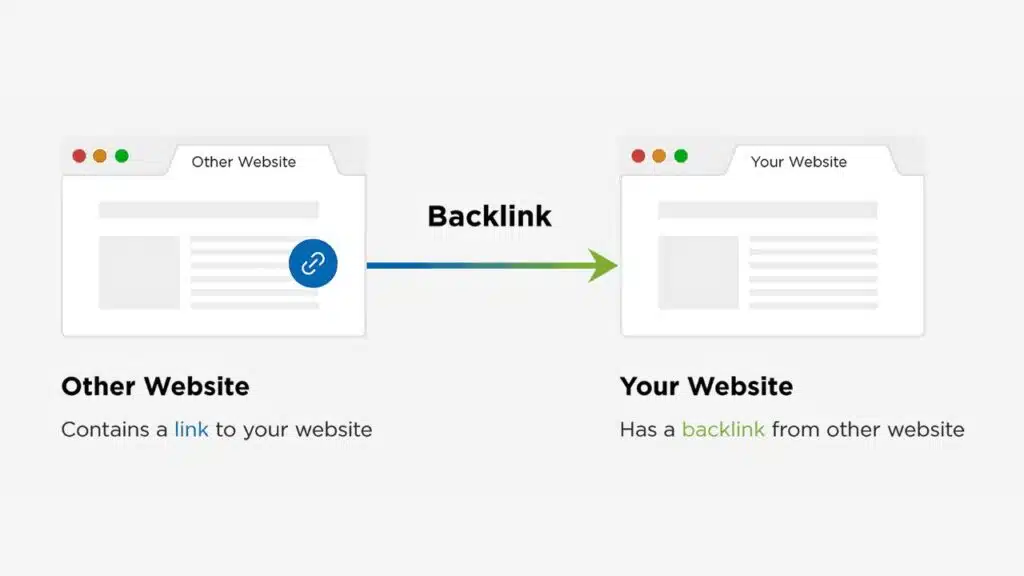 Backlinking