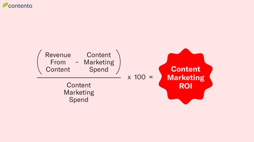 Content Marketing ROI