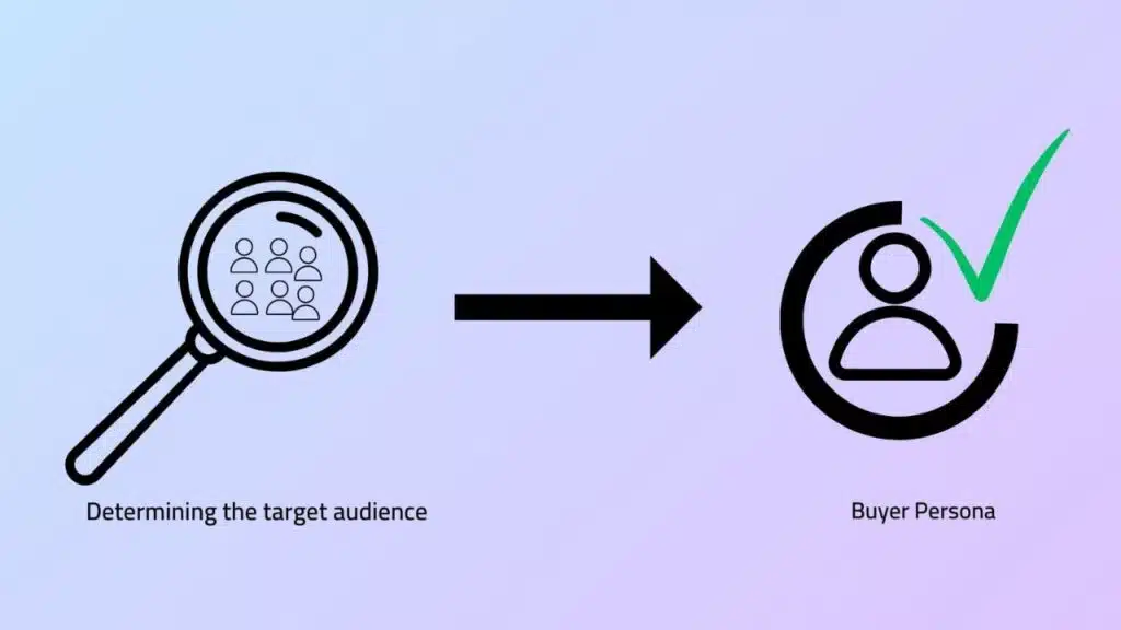 Decide Your Target Audience