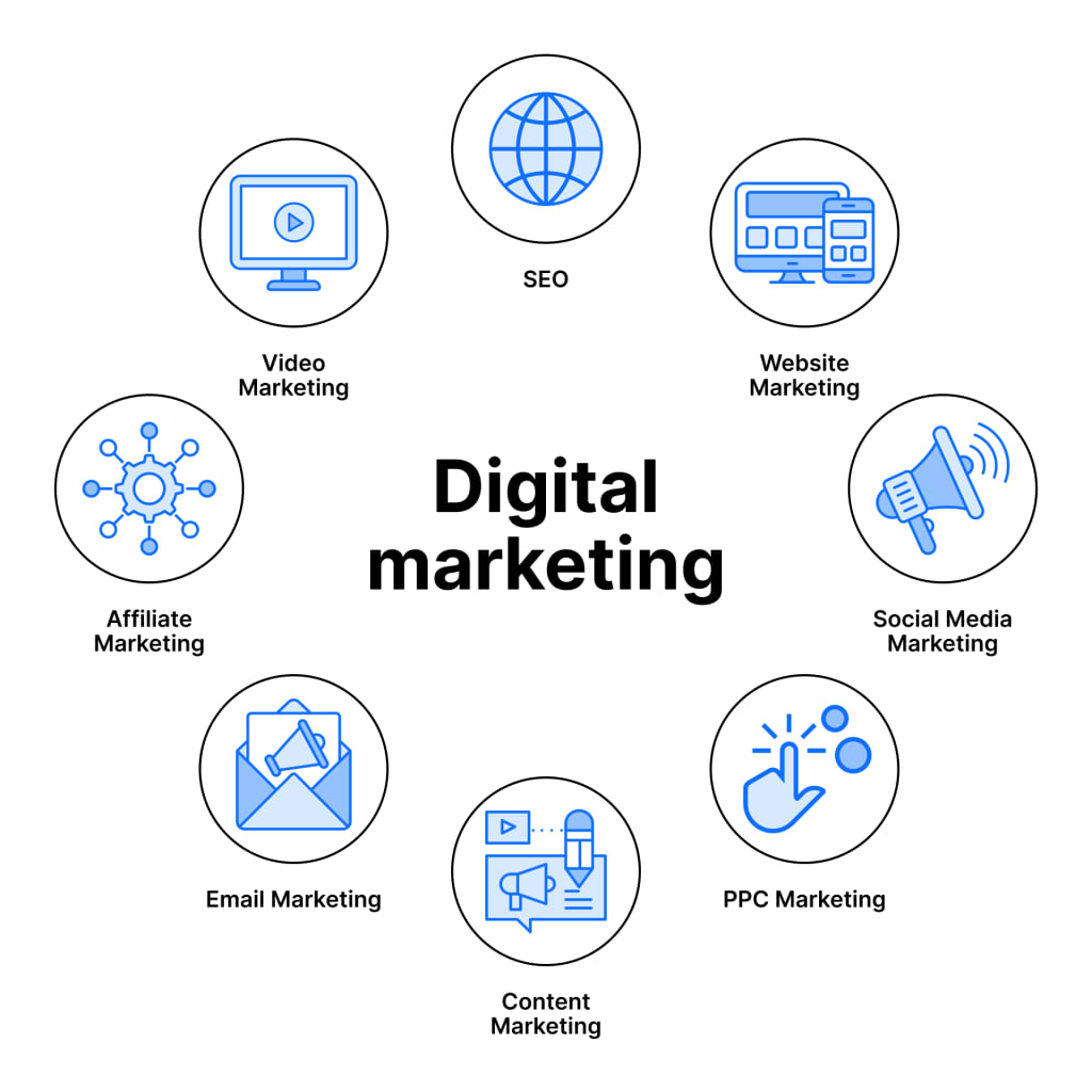 Most Effective Digital Marketing Strategies