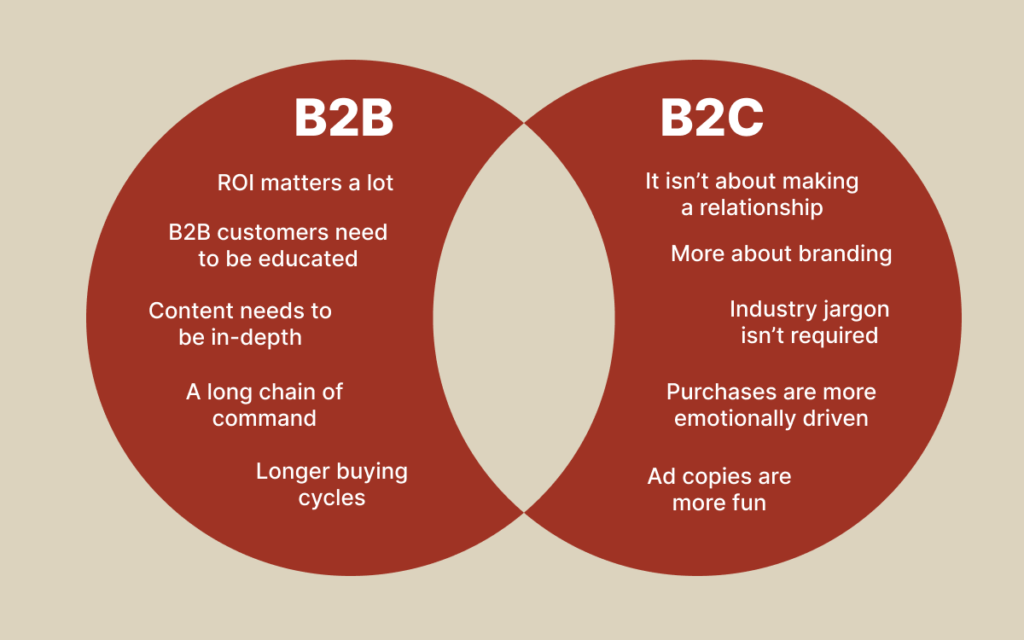 What are the Major Differences Between the B2B and B2C Marketing Funnel?